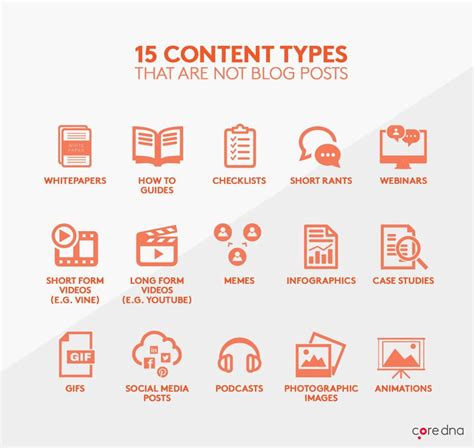 Try Out Different Types of Content Formats