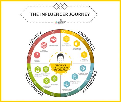 Uncovering Pinkwookiee's Influencer Journey