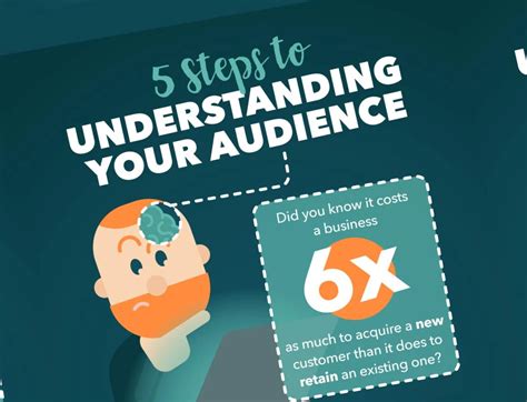 Understanding Your Audience: How to Customize Your Content for Enhanced User Interaction