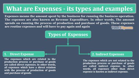 Understanding Your Income and Expenses
