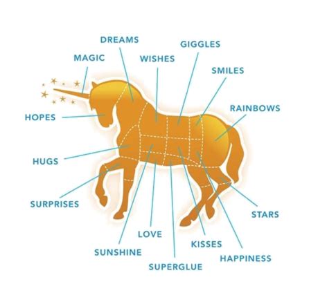 Understanding the Anatomy of Ethereal Unicorns