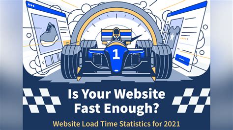 Understanding the Factors that Influence Website Loading Time