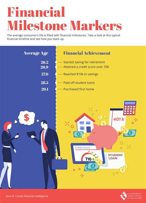 Understanding the Financial Milestones of the Versatile Personality