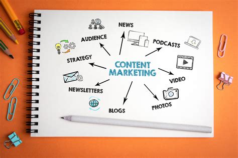 Understanding the Significance of Content Marketing