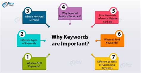 Understanding the Significance of Keywords