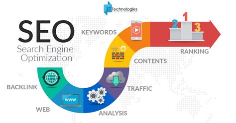 Understanding the Significance of Website Placement on Search Platforms