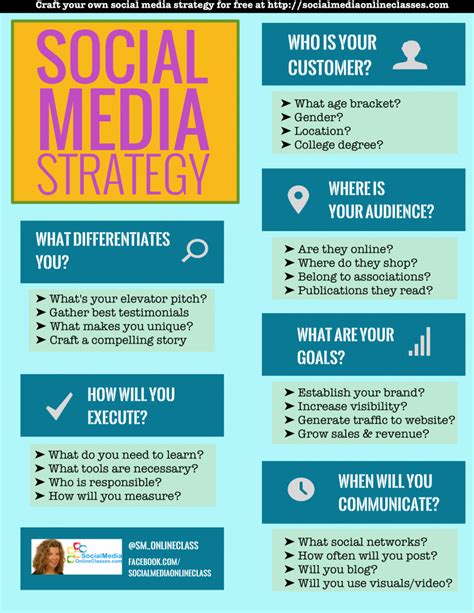 Understanding the Significance of a Well-Planned Social Media Strategy