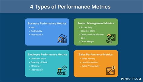 Understanding the Vital Metrics of this Noteworthy Figure