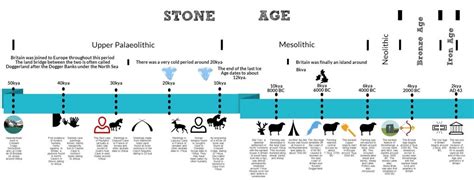 Understanding the timeline and age of Marina Rose