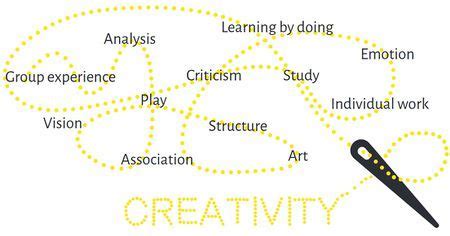 Unleashing Creativity: Anders V's Methodology