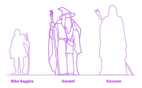 Unlocking the Enigma of Barbara Gandalf's Stature