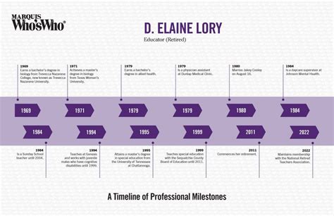 Unraveling Elaine Reynolds' Professional Milestones