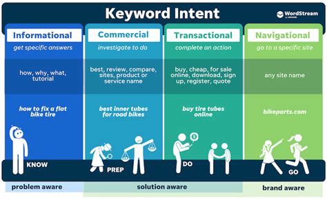 Unveiling Audience Intent: The Crucial Role of Keyword Investigation