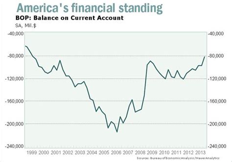 Unveiling Bailey Montaine's Financial Standing: A Monetary Perspective