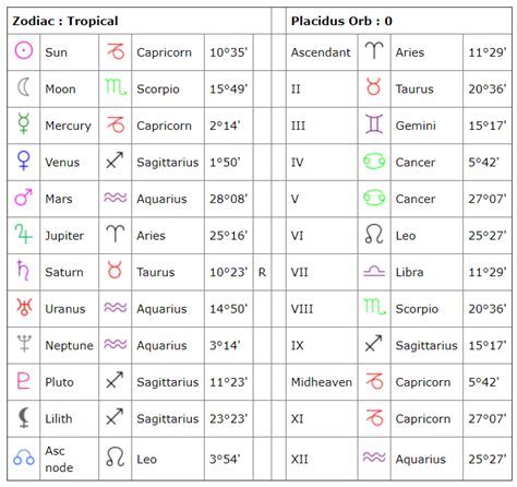 Unveiling Chicas Place: Age, Birthdate, and Zodiac Sign