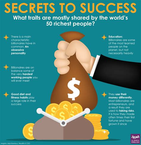 Unveiling the Secrets of Success Behind Financial Fortunes
