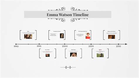 Unveiling the Timeline of Emma East's Life