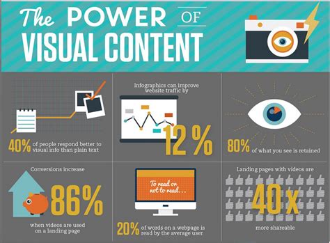 Utilize the Power of Visual Content