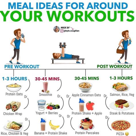 Workout Routine and Diet Tips