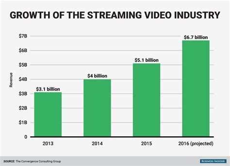 Years Active in the Entertainment Industry