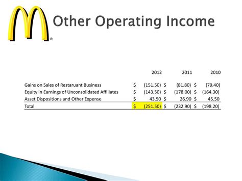 Zoe McDonald's Financial Success: A Detailed Analysis of Her Income Streams